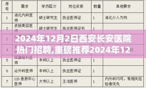 西安长安医院热门岗位大招募，梦想起航，诚邀英才加盟！