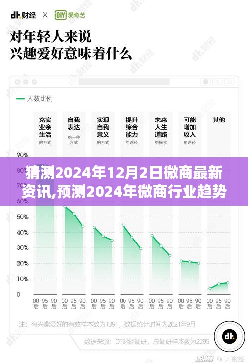 2024年微商行业趋势展望与最新资讯预测