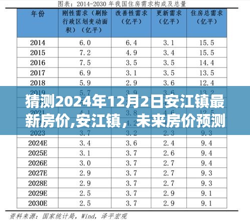 安江镇未来房价预测深度剖析，以2024年12月2日为视角，探讨房价趋势与背景因素解析