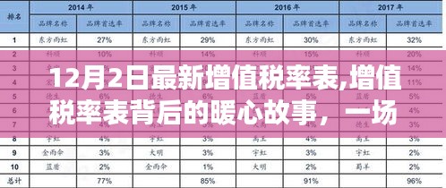 增值税背后的暖心故事，友情与家庭的温馨之旅在最新税率表下的感悟