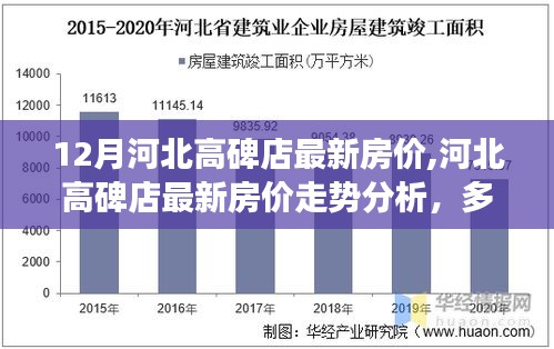 河北高碑店最新房价动态，多方观点碰撞与个人立场分析