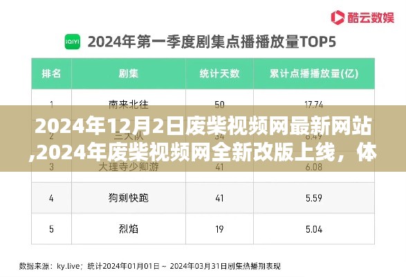 2024年废柴视频网全新改版上线，最新特色一网打尽