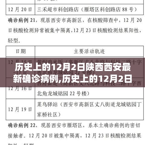 陕西西安12月2日确诊病例深度解析与最新动态