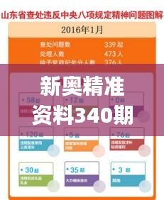 新奥精准资料340期免费提供综合版,最新核心解答定义_MR53.927-5