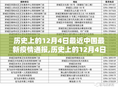 中国最新疫情通报全面解读，历史上的12月4日回顾与评测