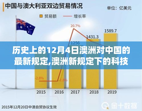 见证中澳科技合作新里程碑，澳洲新规定下的科技革新与12月4日的历史时刻