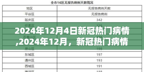 2024年12月新冠热门病情观点探讨，疫情下的深度思考