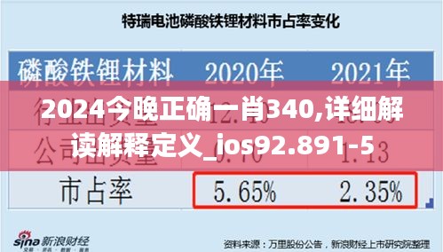 2024今晚正确一肖340,详细解读解释定义_ios92.891-5