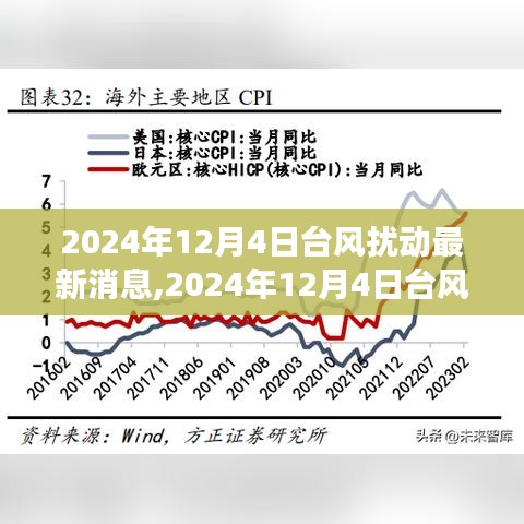 2024年12月4日台风扰动全方位解读与案例分析最新消息汇总