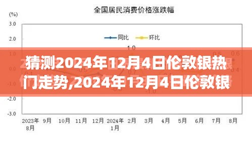 探寻银价波动历史脉络，预测伦敦银未来走势，2024年12月4日展望