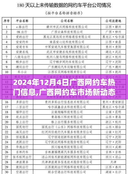 2024年广西网约车市场最新动态深度解析与热门服务评测