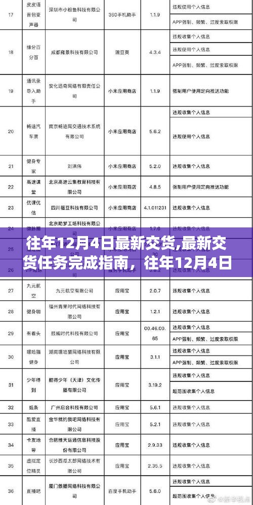 往年12月4日最新交货任务完成指南，初学者与进阶用户的详细步骤教程