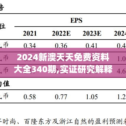 2024新澳天天免费资料大全340期,实证研究解释定义_尊享版98.581-8