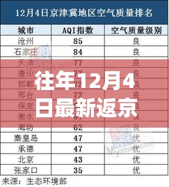 往年12月4日返京指南，最新情况详解与安全保障措施