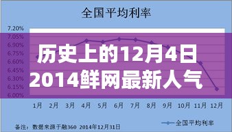 揭秘鲜网人气辣文背后的创作秘籍，回顾历史上的今天，探寻鲜网最新人气辣文背后的故事（2014年）