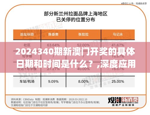 2024340期新澳门开奖的具体日期和时间是什么？,深度应用数据策略_S124.940-2