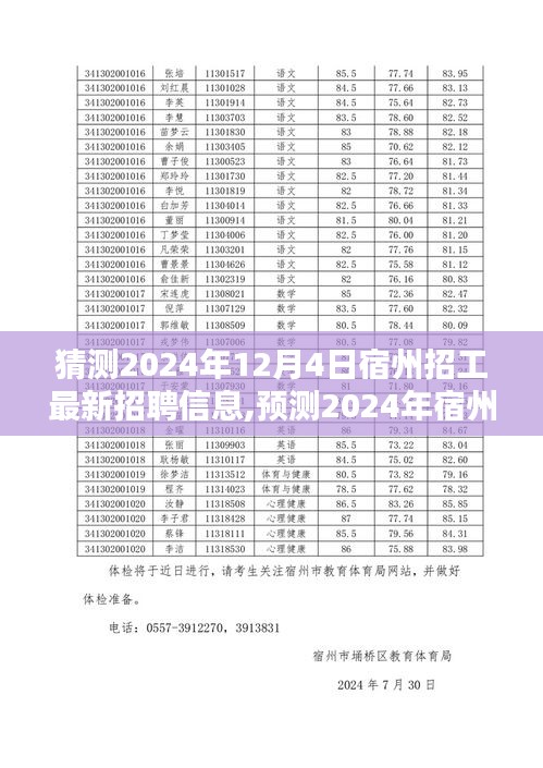 2024年宿州招工趋势预测与未来职业机会深度解析，最新招聘信息及趋势展望