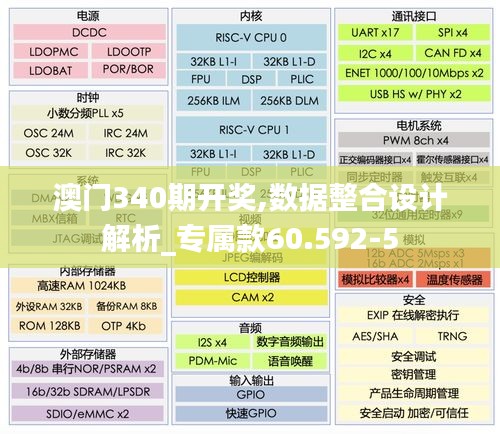 澳门340期开奖,数据整合设计解析_专属款60.592-5