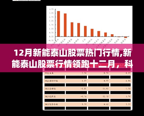 新能泰山股票领跑十二月行情，科技力量重塑投资体验