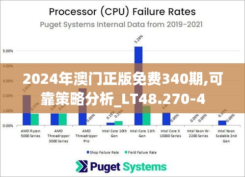 2024年澳门正版免费340期,可靠策略分析_LT48.270-4