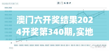 澳门六开奖结果2024开奖第340期,实地应用验证数据_影像版38.550-3