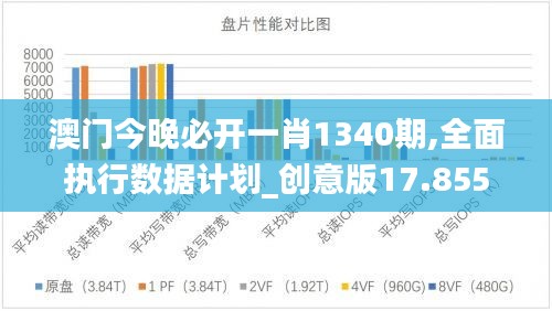 澳门今晚必开一肖1340期,全面执行数据计划_创意版17.855-7