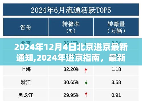 2024年北京最新进京通知详解及进京指南