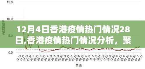 香港疫情最新动态分析，聚焦十二月四日前最新动态与个人观点