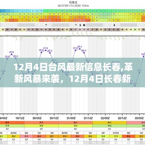 台风革新风暴来袭，长春最新动态与高科技产品重磅发布