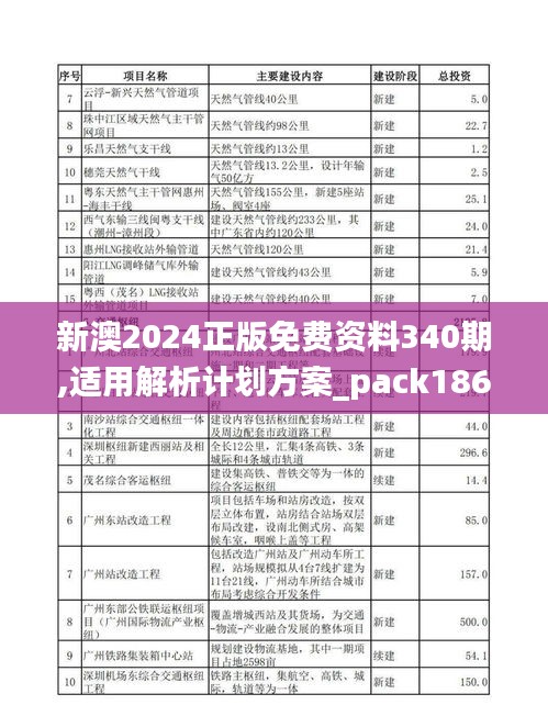 新澳2024正版免费资料340期,适用解析计划方案_pack186.763-5