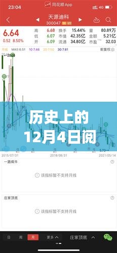 历史上的12月4日深度解读与最新章节概览