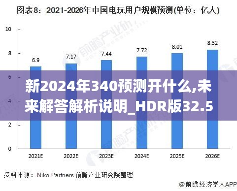 新2024年340预测开什么,未来解答解析说明_HDR版32.589-9