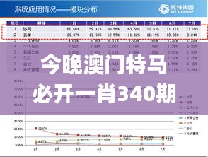 今晚澳门特马必开一肖340期,数据整合实施_P版40.296-5