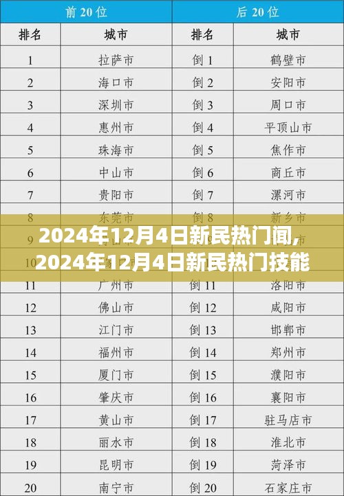 新民热门技能学习指南，从零起步掌握热门技能，2024年12月4日新民热门闻解读