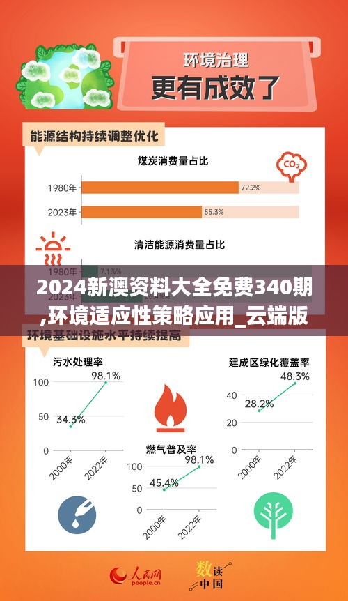 2024新澳资料大全免费340期,环境适应性策略应用_云端版8.484