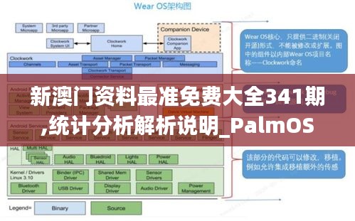 新澳门资料最准免费大全341期,统计分析解析说明_PalmOS16.880