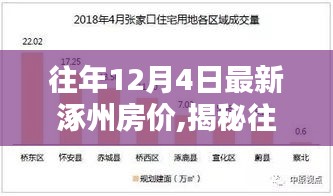 揭秘，涿州最新房价走势，购房者必看指南（往年12月4日）