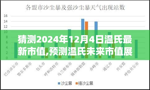 温氏未来市值展望及预测，至2024年12月4日的市值分析展望报告