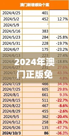 2024年澳门正版免费资本车341期,实地应用验证数据_9DM6.381