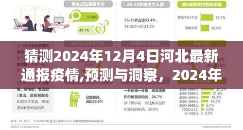 2024年河北疫情最新动态分析与预测洞察，河北疫情发展趋势展望