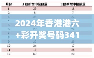 2024年香港港六+彩开奖号码341期,实地数据评估方案_黄金版7.447