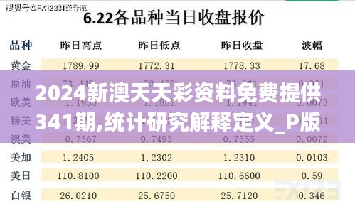 2024新澳天天彩资料免费提供341期,统计研究解释定义_P版9.984