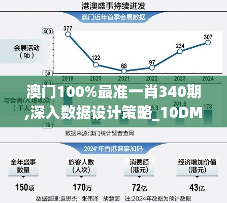 澳门100%最准一肖340期,深入数据设计策略_10DM110.258