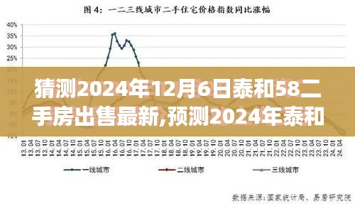 2024年泰和地区二手房市场趋势展望与预测，以58同城平台为例