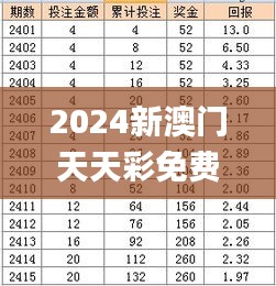 2024新澳门天天彩免费资料大全特色341期,权威解析说明_T2.626