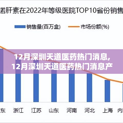 12月深圳天道医药热门消息，产品全面评测与介绍