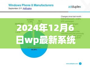 WP最新系统下的温馨日常，2024年12月6日的温暖故事