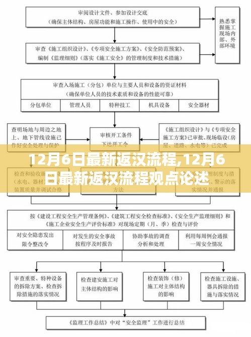 12月6日最新返汉流程详解及观点论述