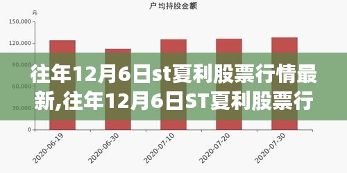 往年12月6日ST夏利股票行情深度解析与股市动态洞悉——小红书热门文章推荐