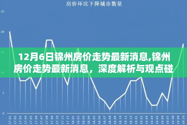 深度解析与观点碰撞，锦州房价走势最新消息（12月6日更新）